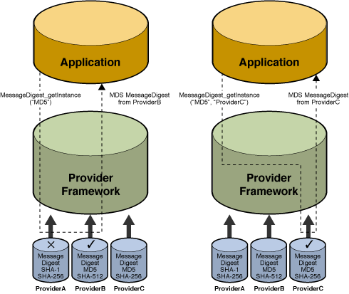 <Image of the General JCA Architecture>