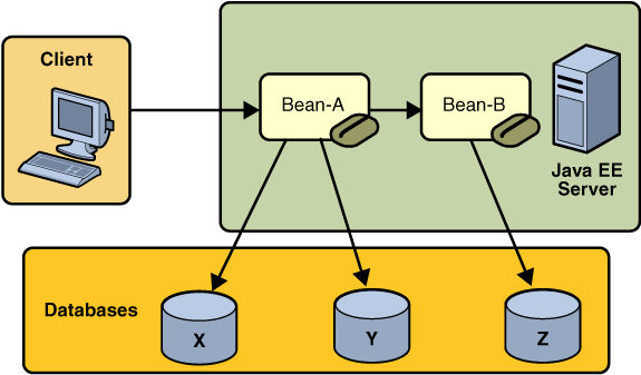 Updating Multiple Databases