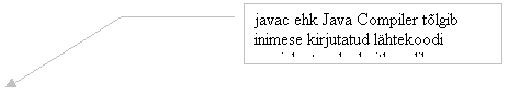 Line Callout 3: javac ehk Java Compiler tlgib inimese kirjutatud lhtekoodi masinloetavaks baitkoodiks