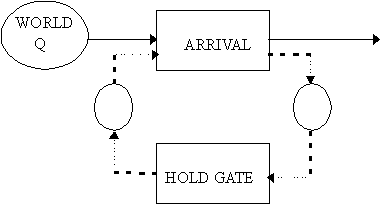 Figure 3.6 : The completed activity cycle diagram