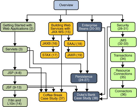 План обучения java