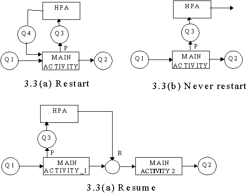 🎉 Activity cycle diagram example. UML. 2019-02-14